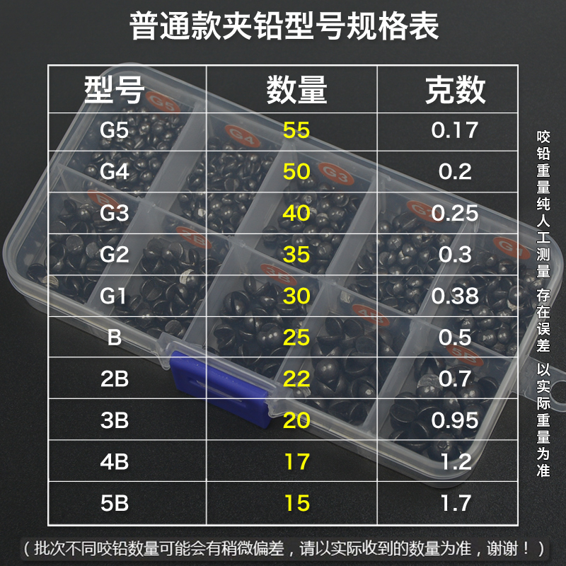 盒装咬铅装夹铅矶钓包胶开口咬铅海钓铅坠筏钓咬铅配重铅手捏铅
