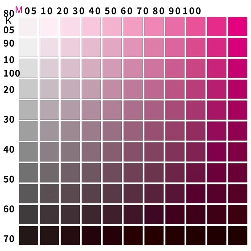 UV打印机CMYK色卡色块潘通色卡数码打印对色校色数值色卡