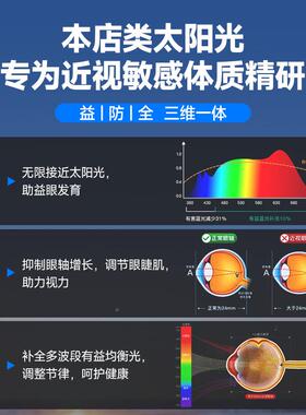眼奶油风卧室吸顶灯简灯约现代书房56574儿童房云朵护智爆款网能