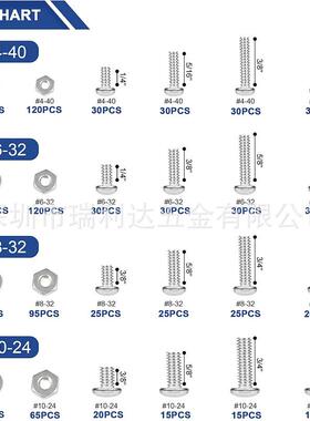 丝货源120pcs美制8盒装螺04不锈钢十字圆头0螺丝盘头螺3钉套装