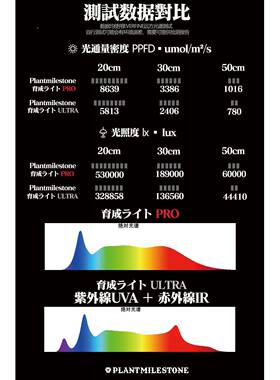 全光谱植物生长补光光XNH灯仿太阳照上色防徒块根多绿肉热植L植ED