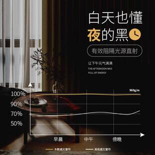 飘窗窗帘伸缩杆免打孔安装卧室卫生间厨房小窗户全遮光防光短窗帘