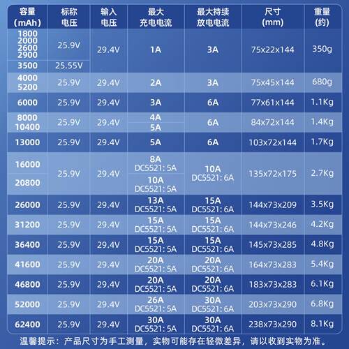 2V锂电池62400毫安大容量2SXU54.9伏组户监外音箱控可充电电瓶