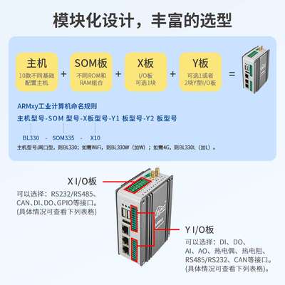 钡铼ARM工控机 RK3568J 4核A55 1.8GHz 支持Halcon/Node-red开发