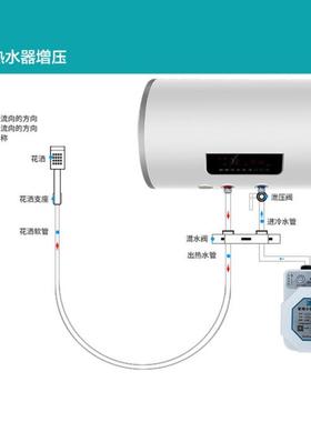 家智能增泵直流水泵GSZ24v增无压泵自动刷直流电机水泵用耐高压温