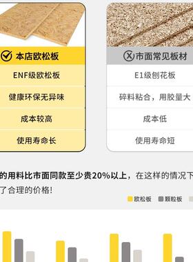 1欧松板免拉子手衣柜家用卧室柜8mm加厚板组合现代简约分90405段