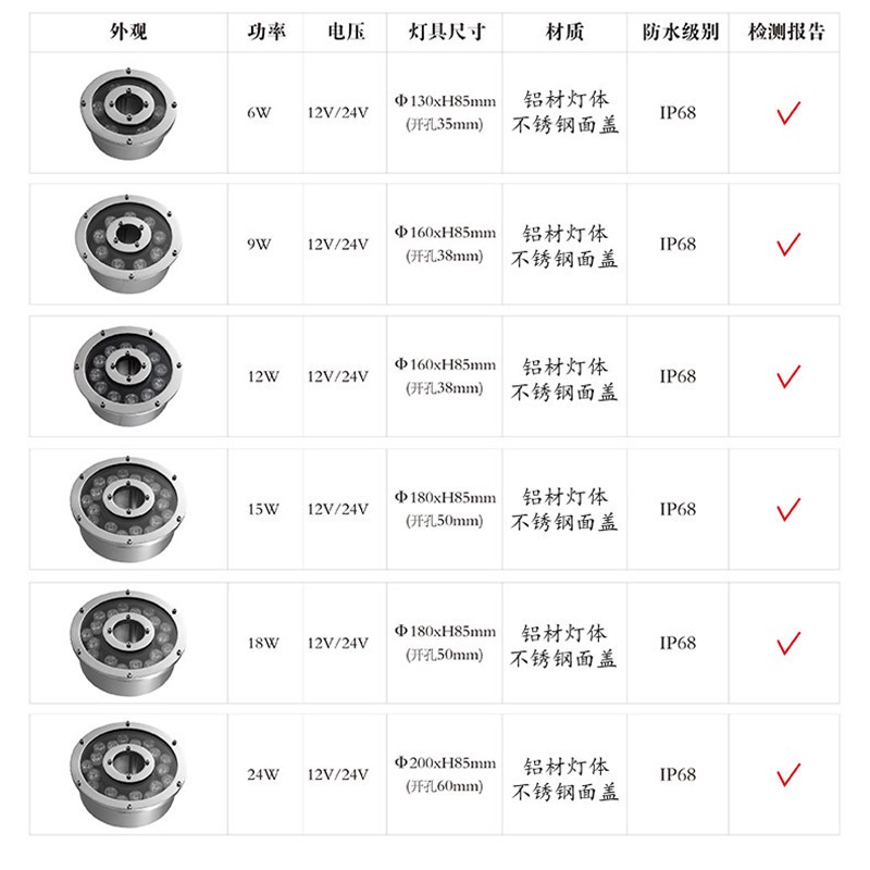 led水底灯七彩水下喷泉灯七彩灯2V水下灯水池灯防水景灯鱼池射灯