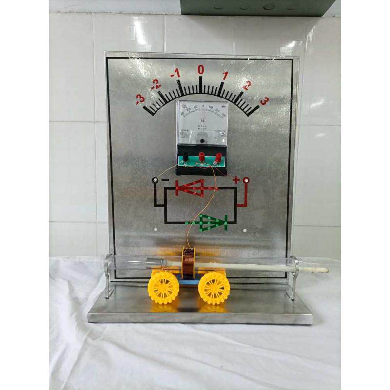 楞次定律电磁感应发电机原理线圈电流方向驱动力阻尼电光改变显示