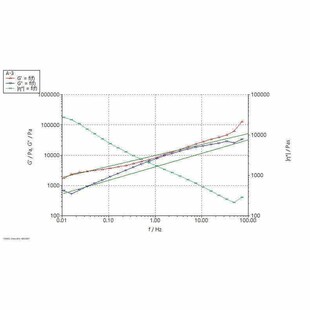 旋转流变仪平板流变模量粘度测试分析低温高温检测