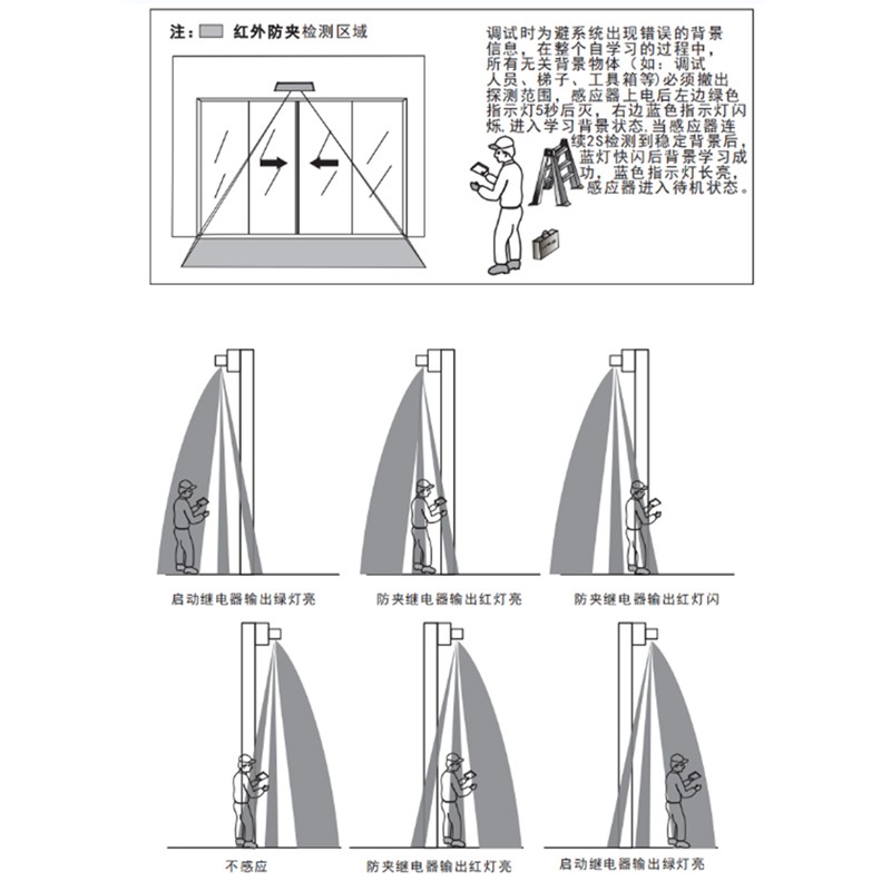 灵感自动门微型微波启动红外防夹感应器电动玻璃平移探头M-530