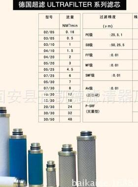 替代FA1560I冷干机精密滤芯24242448 24242463 24242471 24242455