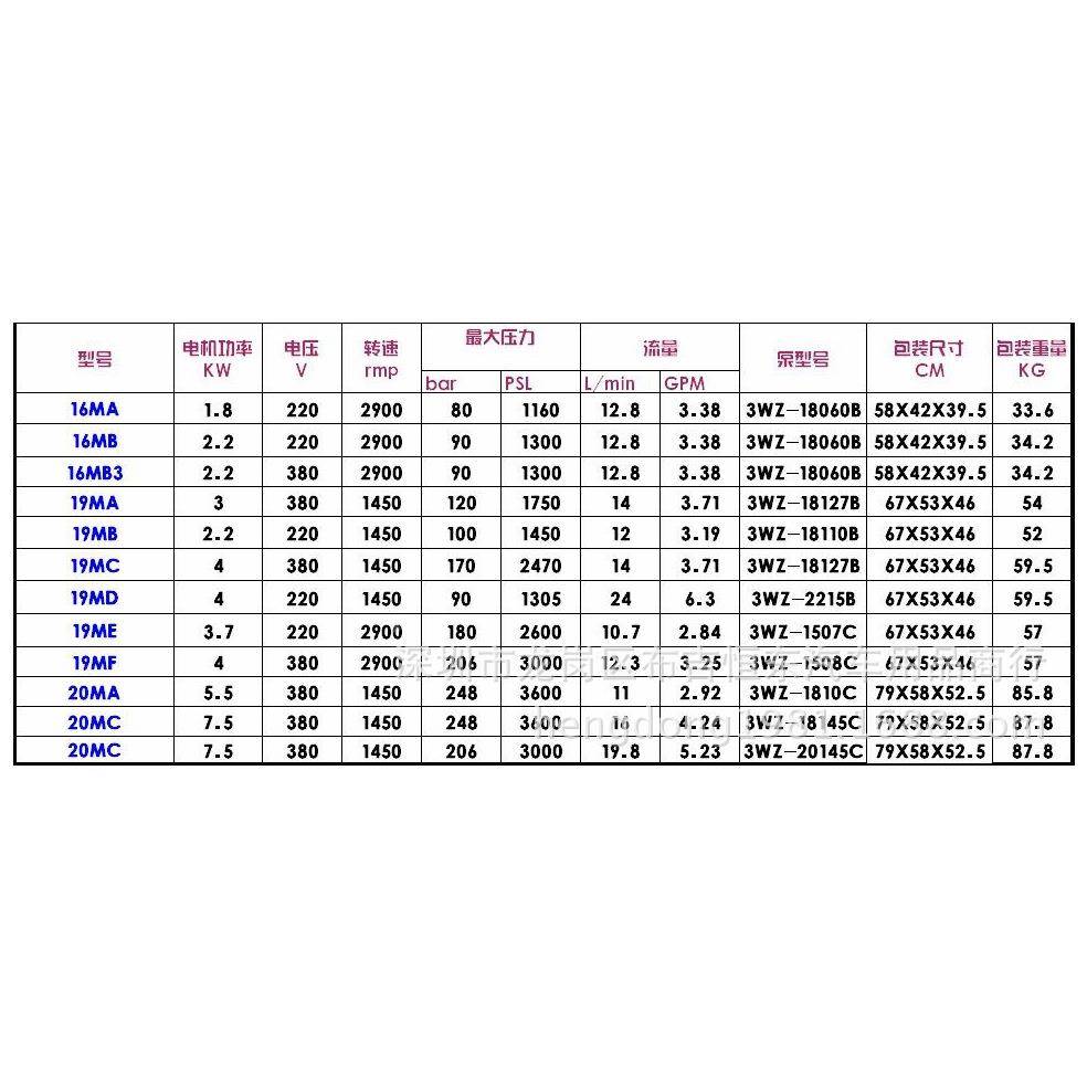 绿霸LTJUO9-1MA高压洗地车洗机清洗机机