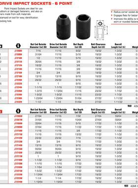 YRG3/8孔m10mm系列公制六角7冲击套筒方21mJ221M