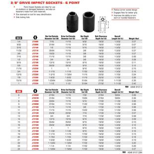 YRG3 8孔m10mm系列公制六角7冲击套筒方21mJ221M