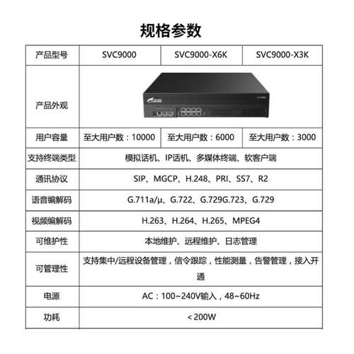 ISVC91000一体式PQPVIPBX主机支持0000容量电话交换机SP