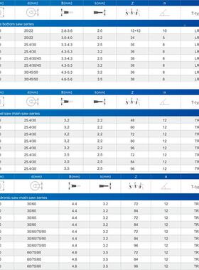 亚马逊0手电锯金刚提切木锯片12x3.0/4.0x石24T圆锯片耐021用锯具