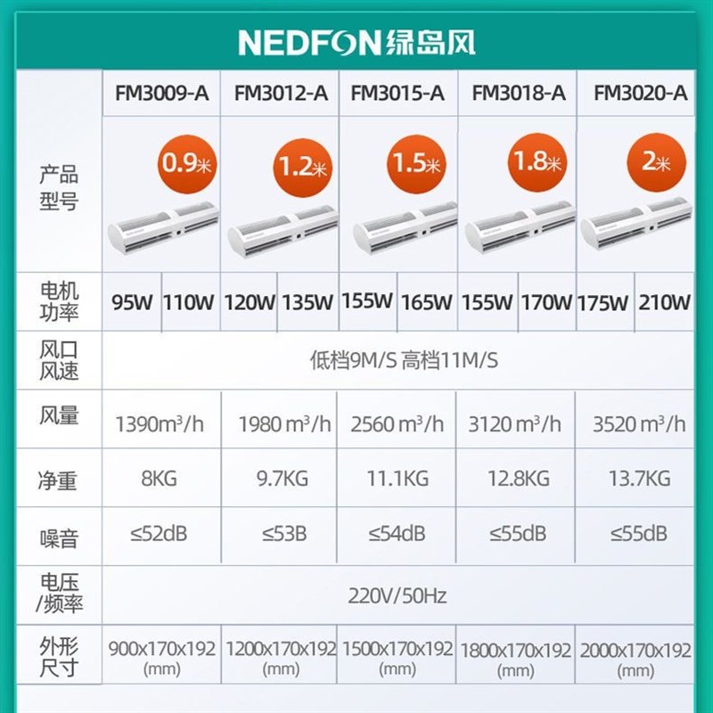 绿岛风门口风幕机餐饮店冷库门风帘机静音大风量空气幕0.9米1.5米