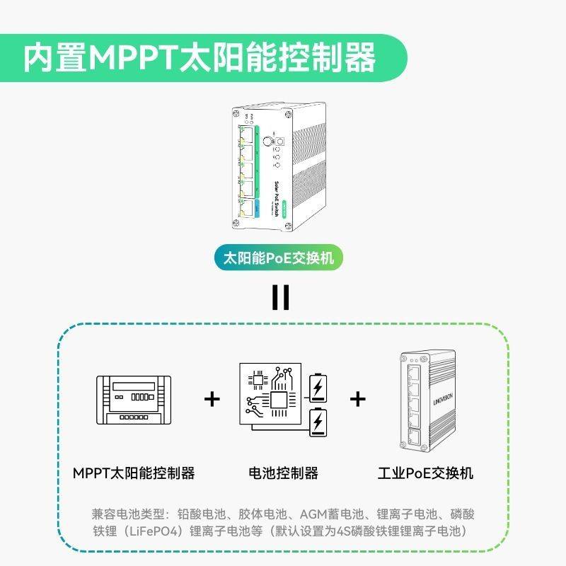 工业级4口千兆MPPT太阳能PoE交换机标准PoE远程监控太阳能供电