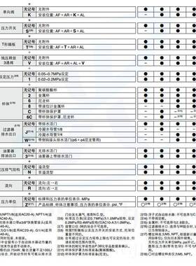 现货SMC过滤器三联件AC30-02G-A 气源处理组合5微米过滤器