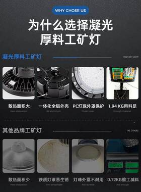 工矿灯ed厂灯工厂车专间用照明EMA灯修理厂房工业吊灯防l水天棚灯