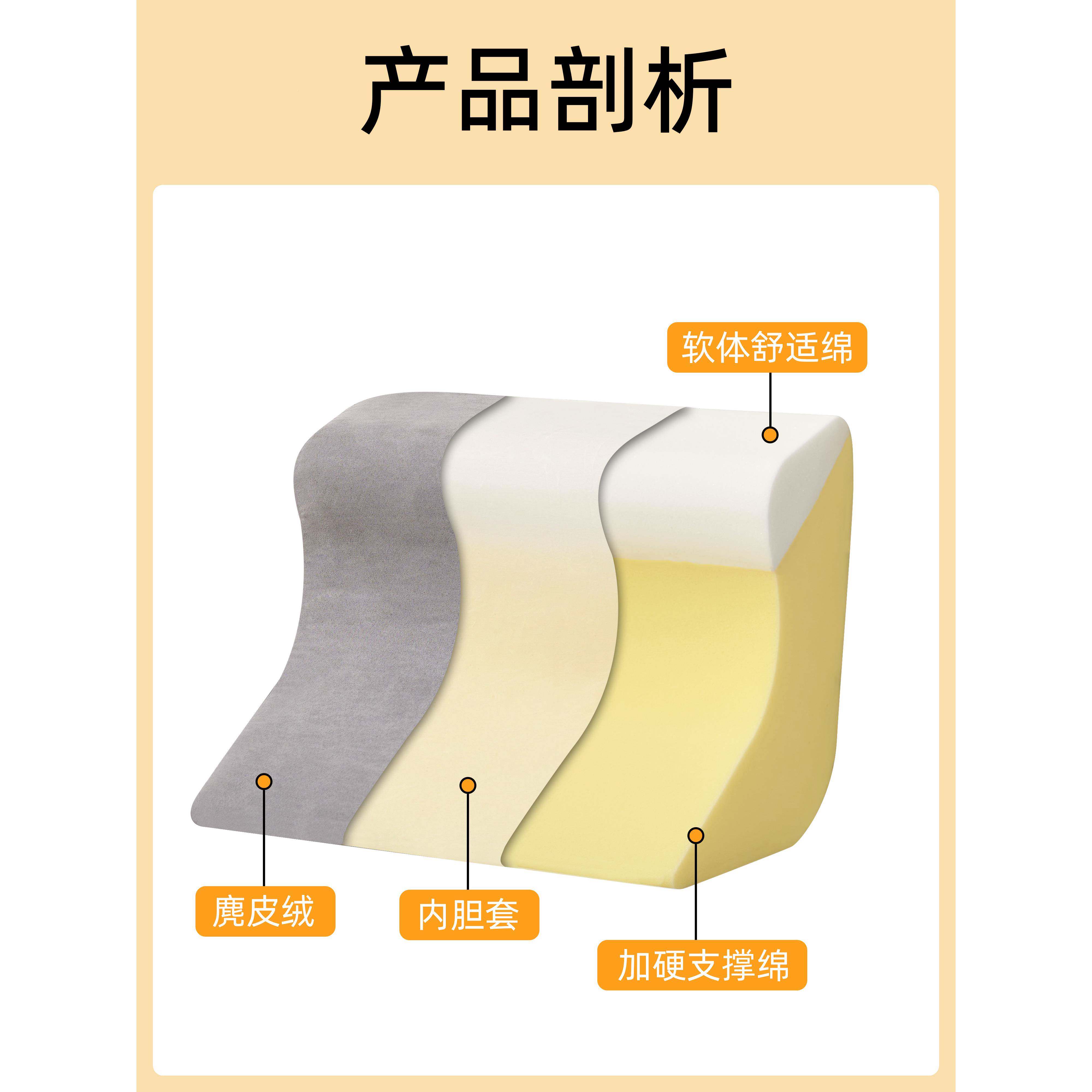 ?床头靠枕垫人体工学枕护背颈撑靠趴卧玩手机枕Fh(x}$p$头多功能