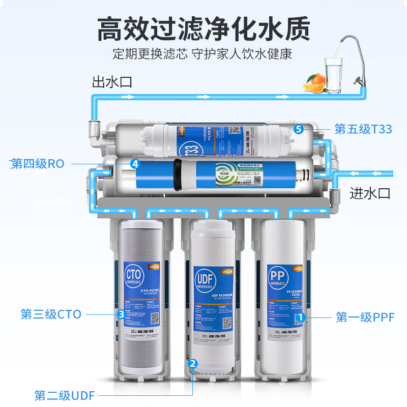 净水器滤芯通用10寸pp棉活性炭前三级五级装家用净水机全过滤