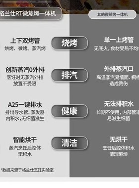 Glnz/格兰仕 G0-RTQF2V变频不锈钢微波炉微蒸烤一体机