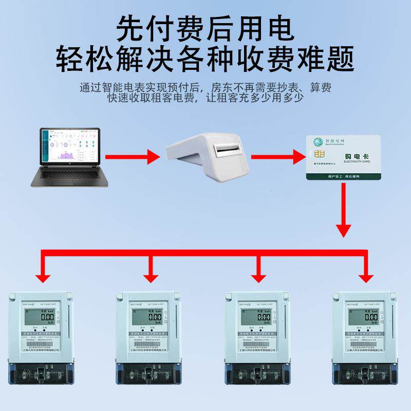 GZE表上海人民单相预付费电插卡式ic卡表磁卡家出房租用智能电度