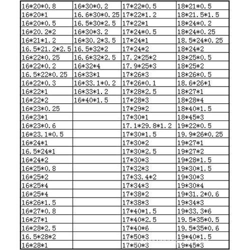 KLP不锈钢04加介大小平厚薄窄垫片圈标2非01径内孔M1245华司子16