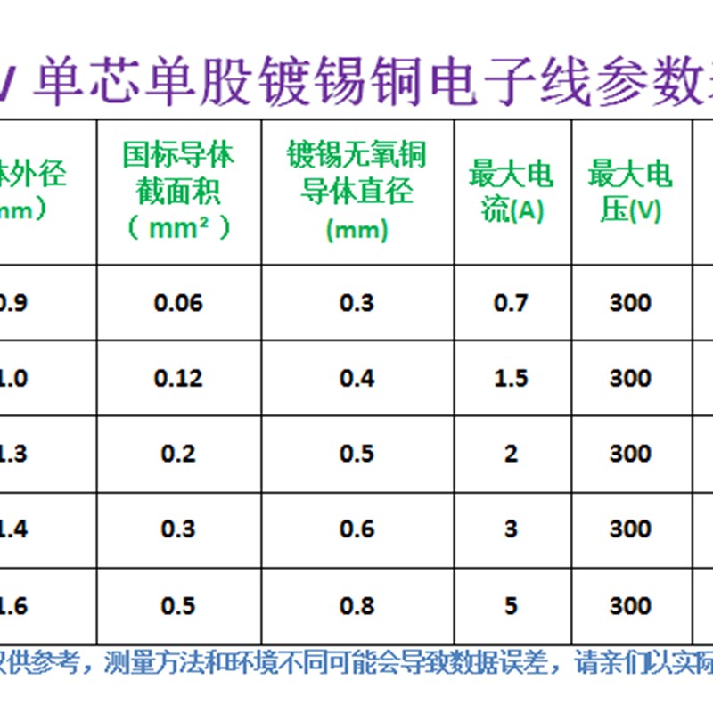 直销200米国标单股单芯线镀锡线导线V0.5直径BV0.2平方镀锡硬线