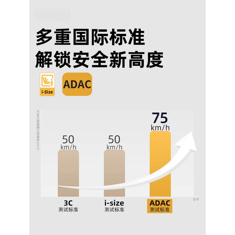 P到ri岁gelSA-05L儿童座椅婴儿车载汽车用宝宝小月012通风可坐龄