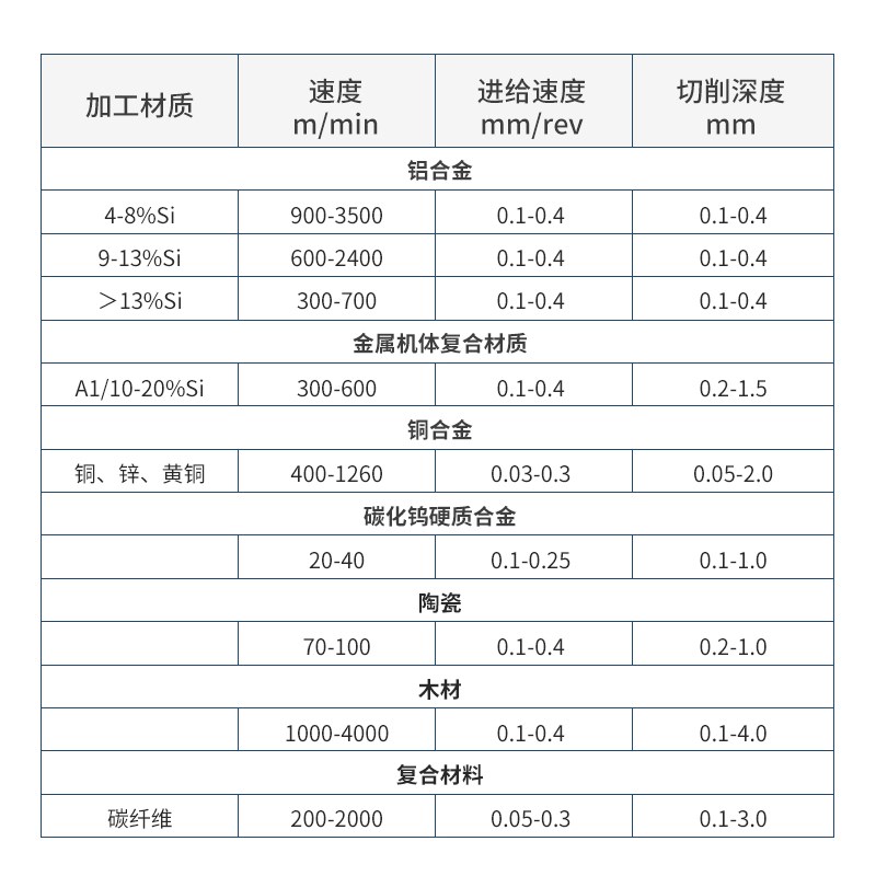 数控涂层金刚石车刀片外圆CBN氮化硼镗刀粒螺纹刀粒数控槽刀片