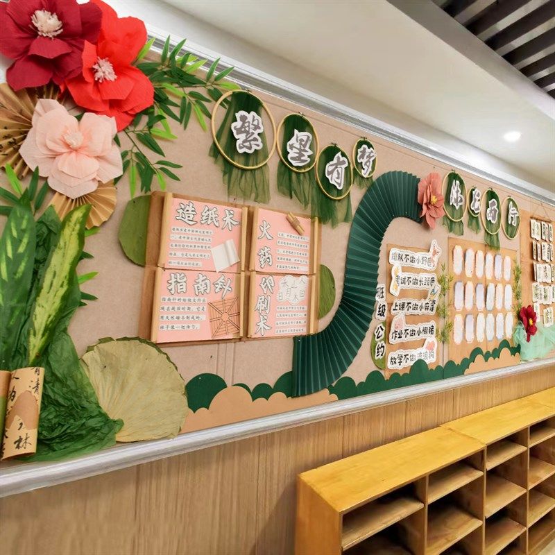 中式主题国风环创板报组合幼儿园学校评比作品展示墙面墙贴装饰