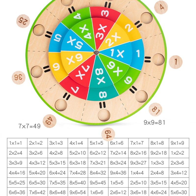 乘法口诀转盘二年级练习乘法口诀表运算儿童数学益智游戏教具