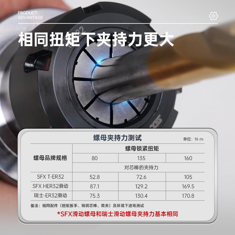 ER滑2动螺母HER16A223/2A25UM/3UM/4/0UM偏心圆设计高精0铣镗钻攻