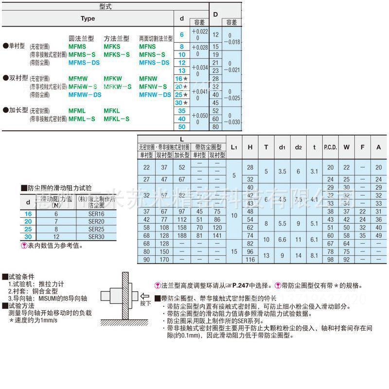 无替油衬标准法兰型固座组件MFMW6/8/10/12套IYQ代米苏米I定SUMI