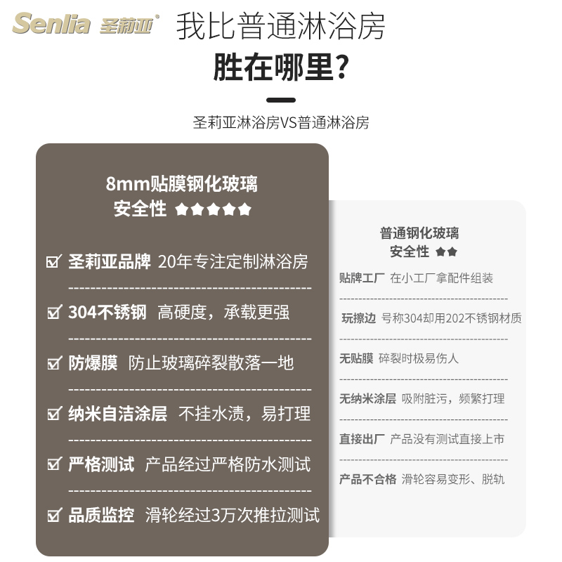 圣莉亚淋浴房一字卫生间玻璃隔断推拉门整体浴室沐浴房定制淋浴门