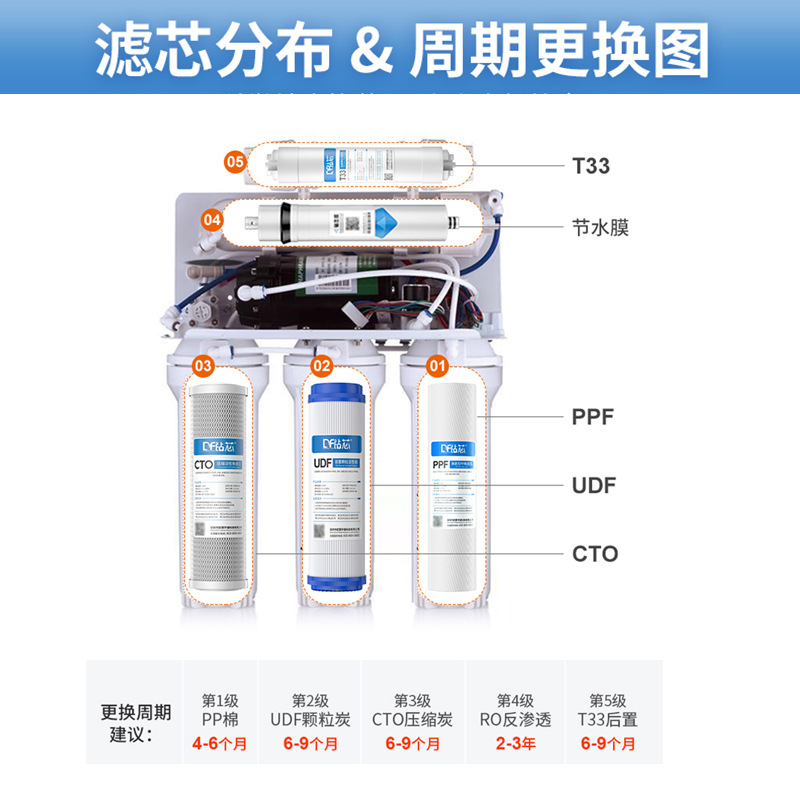 钻芯净水器装10寸通用家用净水器滤芯pp棉活性炭三级过滤芯