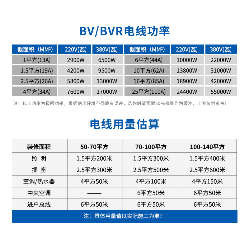 南洋多股电线软线阻燃BVR 1.5    10平方国标家装铜芯多芯