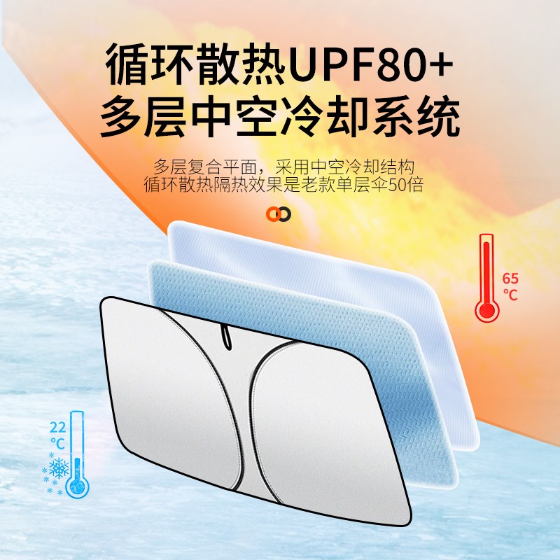 适用荣威遮阳帘遮阳伞RX5RX9 i5 i ei5imx8RX3W5汽车前挡遮光挡