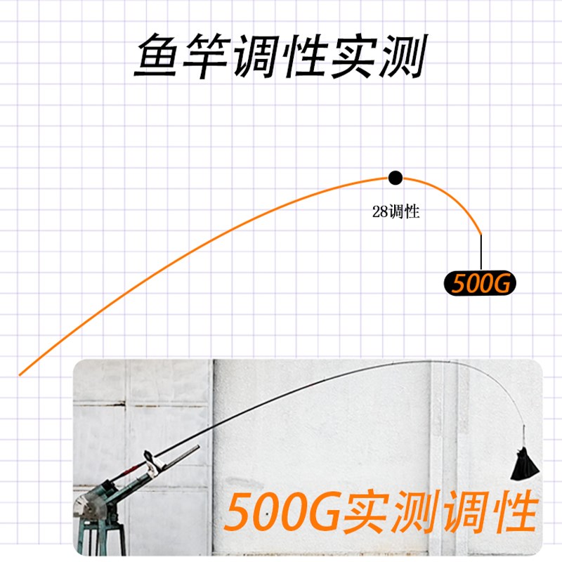 迪佳幻影滑漂版矶竿装矶钓竿长节碳素轻硬远投滑漂大导环矶钓杆