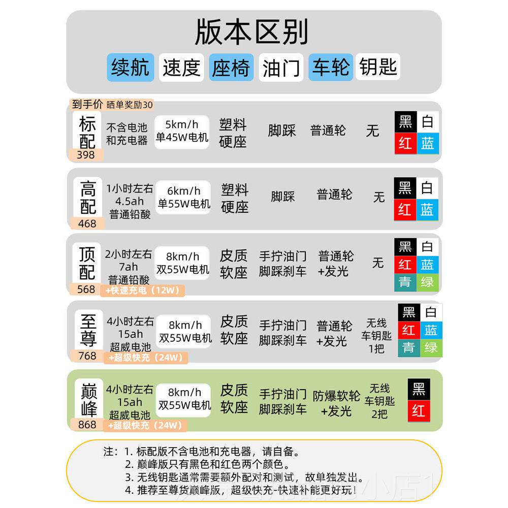 高档儿童具电电摩托车杜卡迪3-10岁玩车男女宝宝动可坐大人超威池