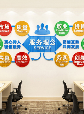 服务理念励志墙贴3d立体公司会议室激励文字标语办公室文化墙装饰