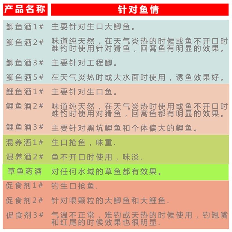 湖北名手钓具促食剂123号饵料添加剂