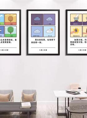 心理健康知识挂图文化墙贴画解减压疏导漫画咨询室布置挂画装饰品