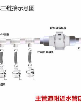 厂电子流水线烙铁焊锡透烟罩明喇叭口排烟吸套NJM装抽烟换气配套