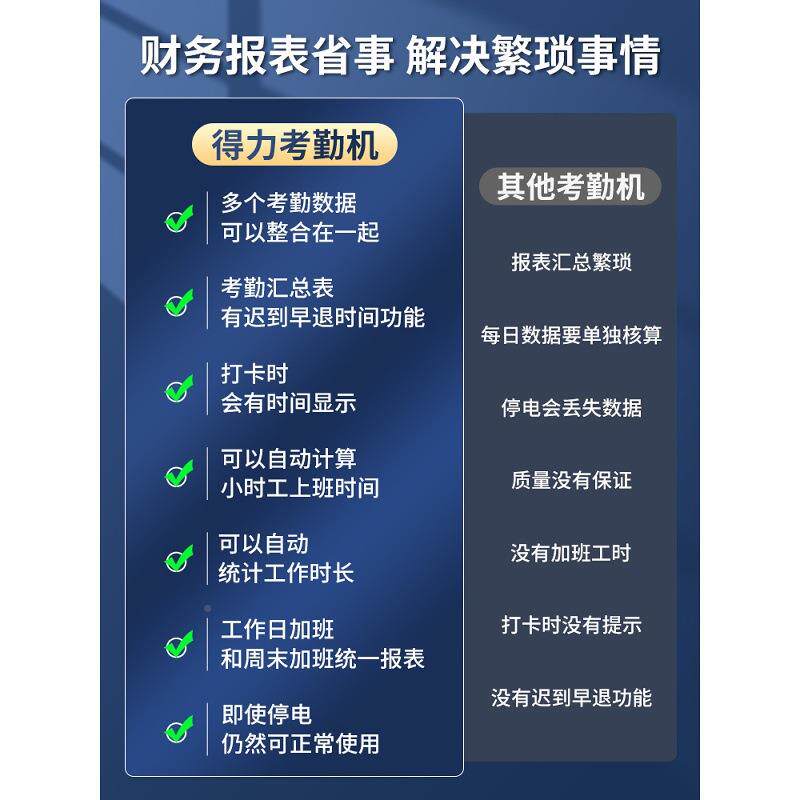 Deli13888卡机打指纹签到机【无需联员工刷卡机智W人脸识能别考勤