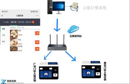 马鞍山食堂一卡通云版扫码刷卡售饭机