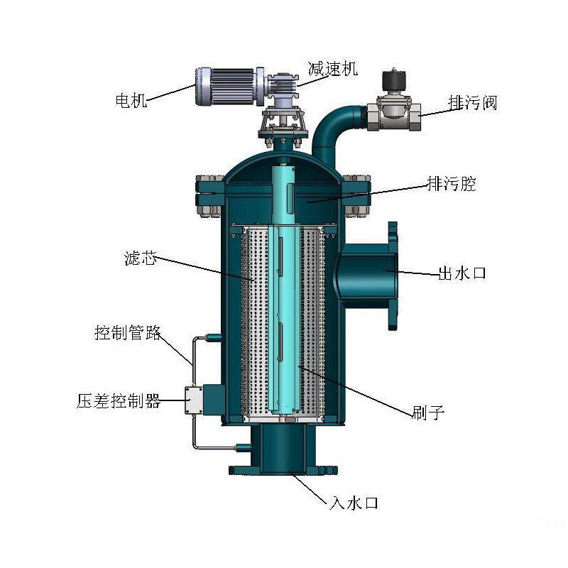 滤通之源角刷式自洗过滤全自DVH器动管道除污器定清时压差水处