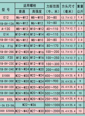 电动扳手D-30C/36/S2000LE3-3S1000/6L/S1000C电风炮V大冲击扳手